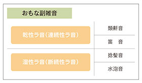 呼吸困難の看護 心不全か呼吸不全なのか見極めるための6ステップ ナース専科