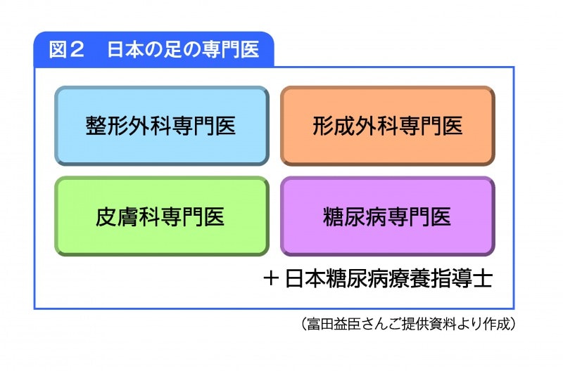 足の腫瘍性病変・小児疾患の診かた 足の腫瘍性病変・小児疾患の診かた (明日の足診療シリーズII)(中古品