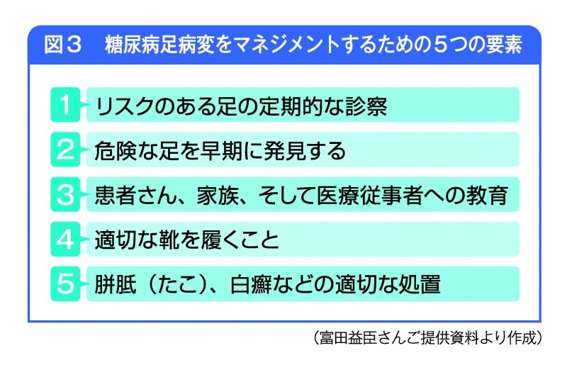 6月裁断済み 腫瘍糖尿病学&A がん患者さんの糖尿病診療マニュアル