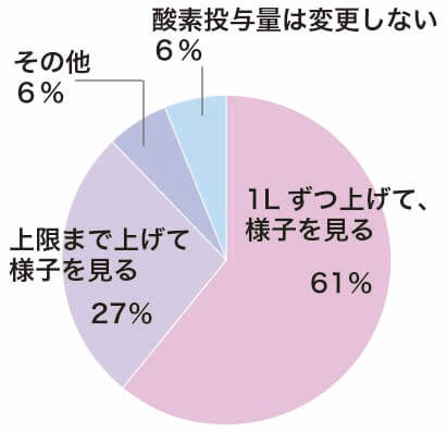第15回 Spo2が70 台になってしまった患者さん その1 ナース専科