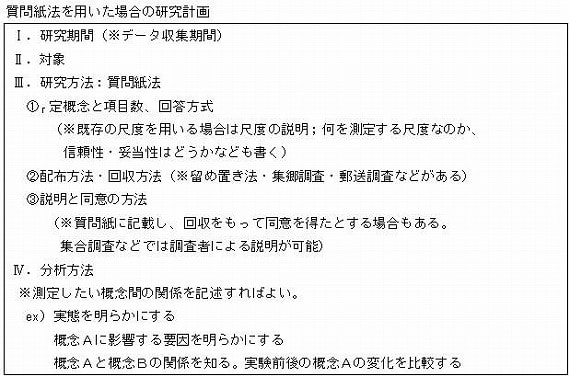 第3回 質問紙法とは 質問紙法と面接法を使った研究 ナース専科 Part 2