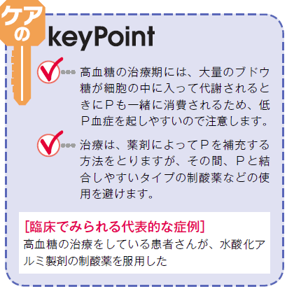 酸性血症
