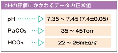 第7回 血液ガスデータからphの異常を評価する ナース専科