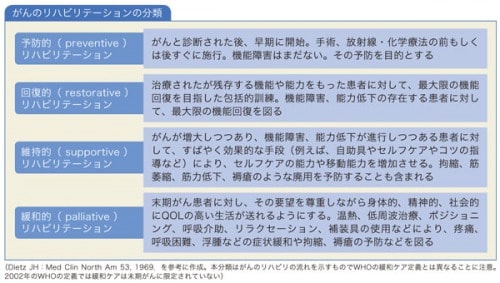 第1回 がん治療におけるリハビリテーションの現状 | ナース専科