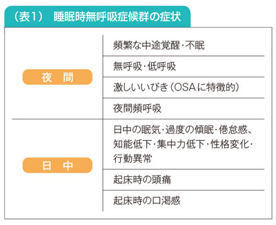 夜だけspo2が下がってしまう患者さんの酸素のウィーニング うまくいかなかった ナース専科