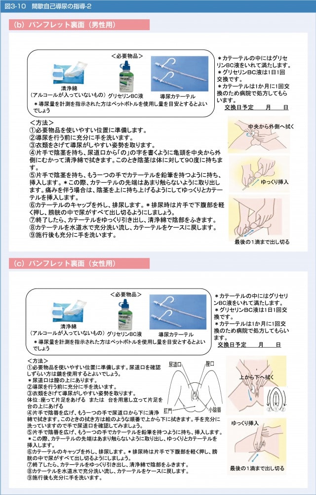 バルーン カテーテル 看護