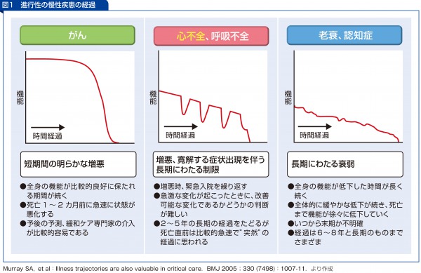 Clinical Question：非がん性呼吸器疾患緩和ケア指針2021