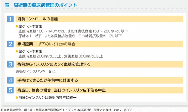 One Drop の CareKit アプリは糖尿病ユーザーの血糖コントロールに「大幅な改善」を示す