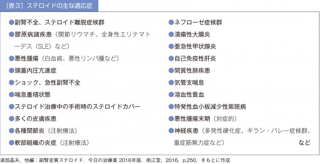 副腎 皮質 ステロイド 薬