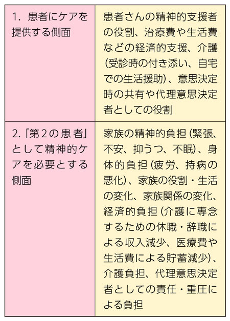 第13回 家族ケア・遺族ケア｜がん患者さんの家族も緩和ケアの対象です