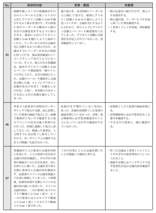 個別テーマについての検討状況|第7回報告書(2006年7月〜9月)④