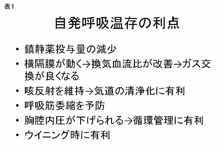 第11回 最近の人工呼吸管理の動向 ナース専科