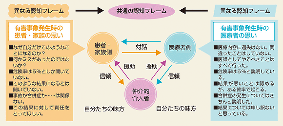 第3回 対立関係を修復に導く 医療メディエーション ナース専科