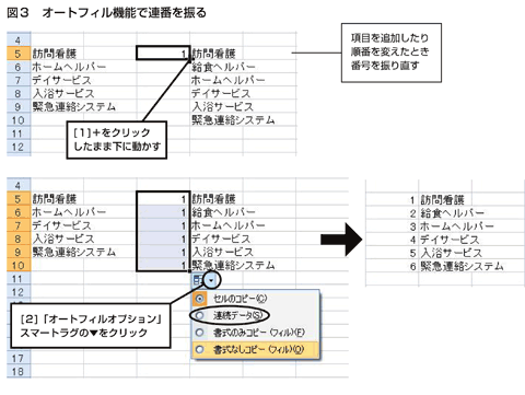 Step21 看護研究 アンケート その2 質問紙の作り方 配布 回収の流れ ナース専科