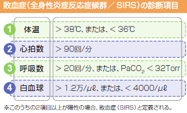血球貪食症候群 検査値の看護への活かし方 ナース専科
