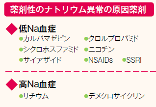 ナトリウムの調整機序 3つのポイント ナース専科