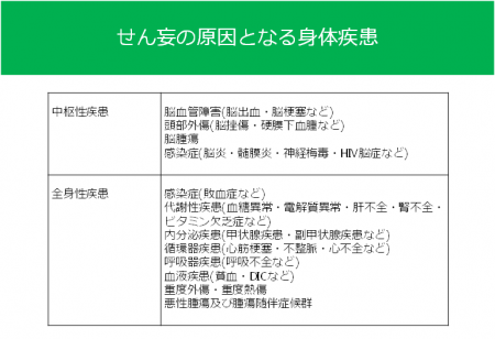 第10回 せん妄はなぜ起こるの 直接因子 身体疾患について ナース専科 Part 2