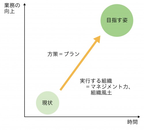 主任・中堅看護師課題解決フレームワーク: 真の問題を見つけ、対策を導く! 真の問題を見つけ、対策を導く! 主任・中堅看護師課題解決フレームワーク: