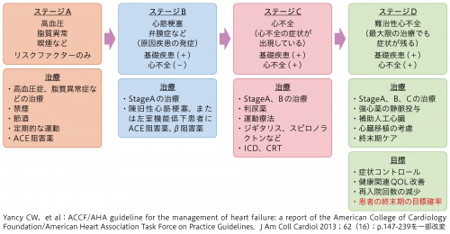 事例5 末期 終末期にある患者の看護 最期まで自宅で過ごしたいという思いをかなえるための支援 ナース専科 事例5 末期 終末期にある患者の看護 最期まで自宅で過ごしたいという思いをかなえるための支援 ナース専科