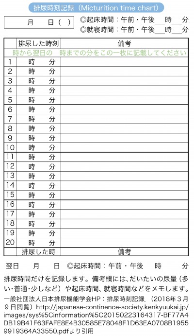 図2:排尿時刻記録