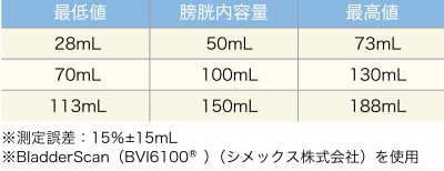 いまさら聞けない 排尿ケアq A ナース専科